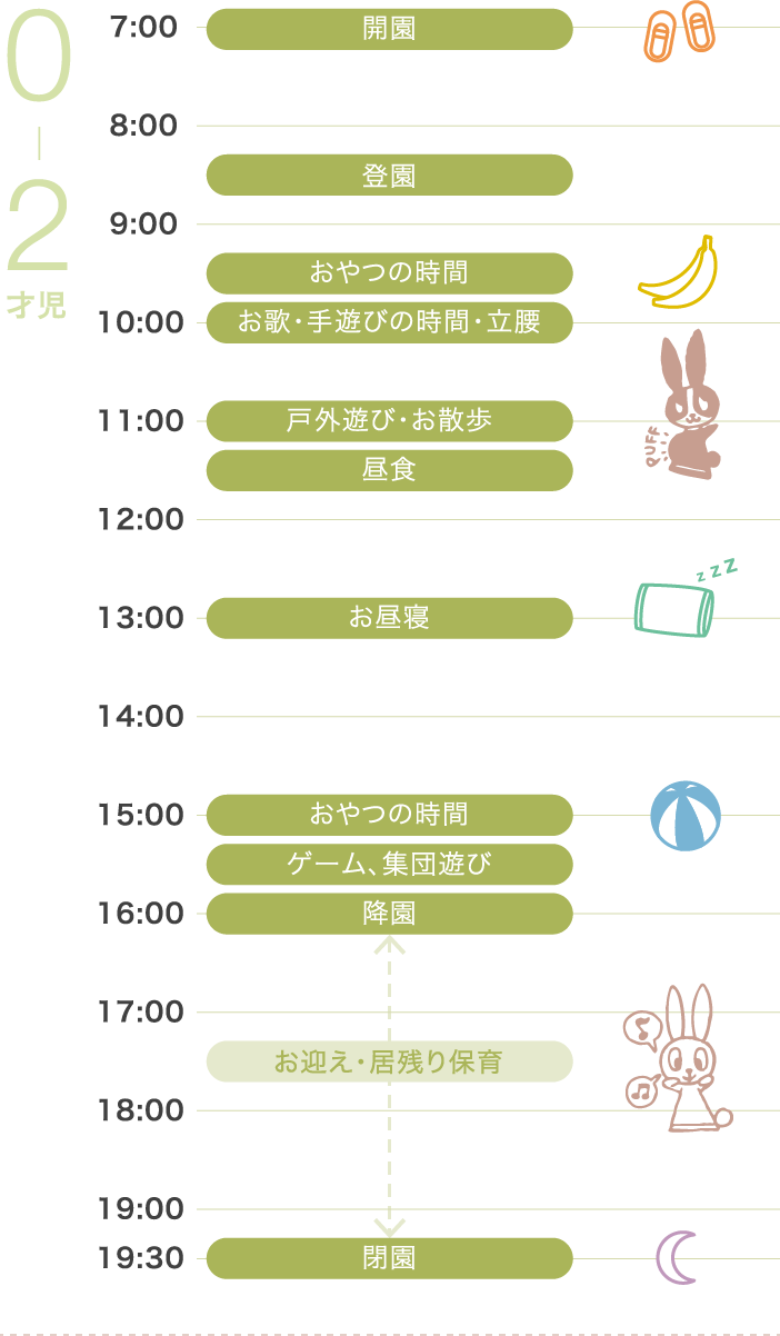 1日のスケジュール 0-2才児