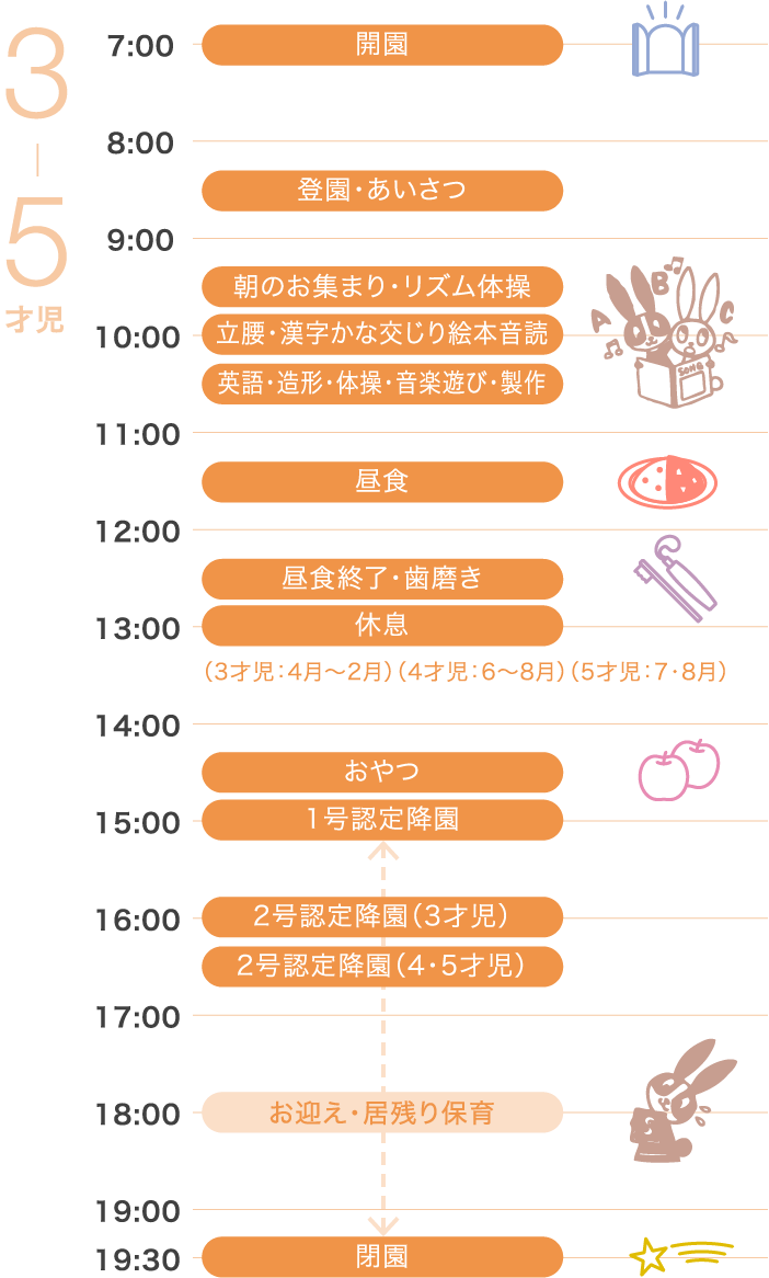 1日のスケジュール 3-5才児